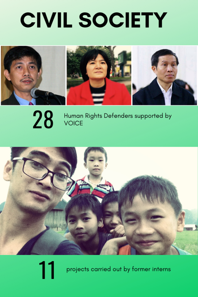 Annual-report-VOICE-2017-2018_VIETNAM-VOICE-3