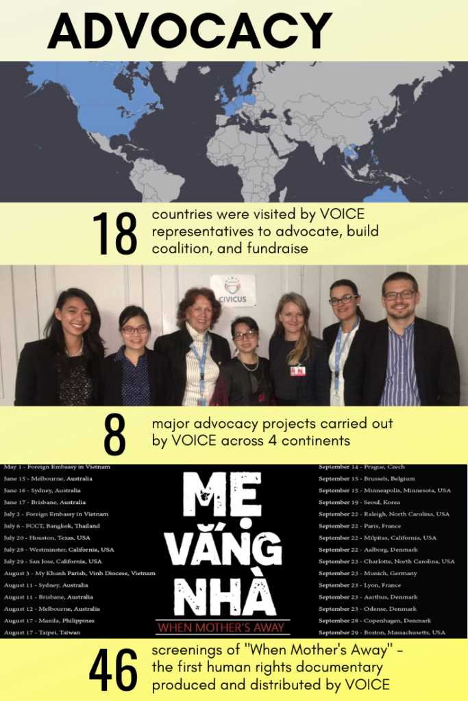 Annual-report-VOICE-2017-2018_VIETNAM-VOICE-4